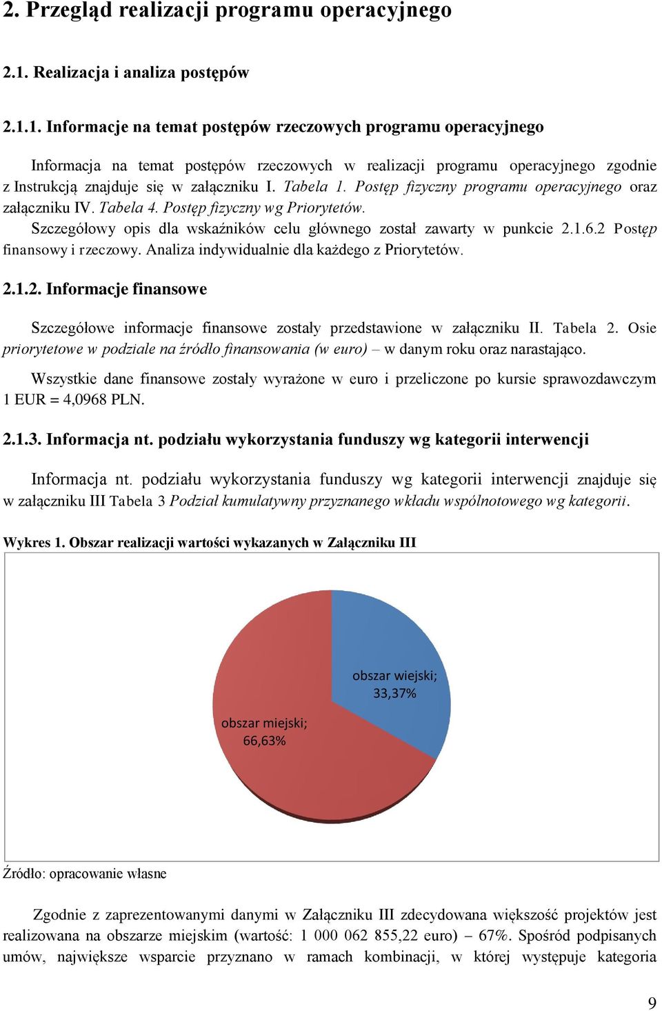 1. Informacje na temat postępów rzeczowych programu operacyjnego Informacja na temat postępów rzeczowych w realizacji programu operacyjnego zgodnie z Instrukcją znajduje się w załączniku I. Tabela 1.