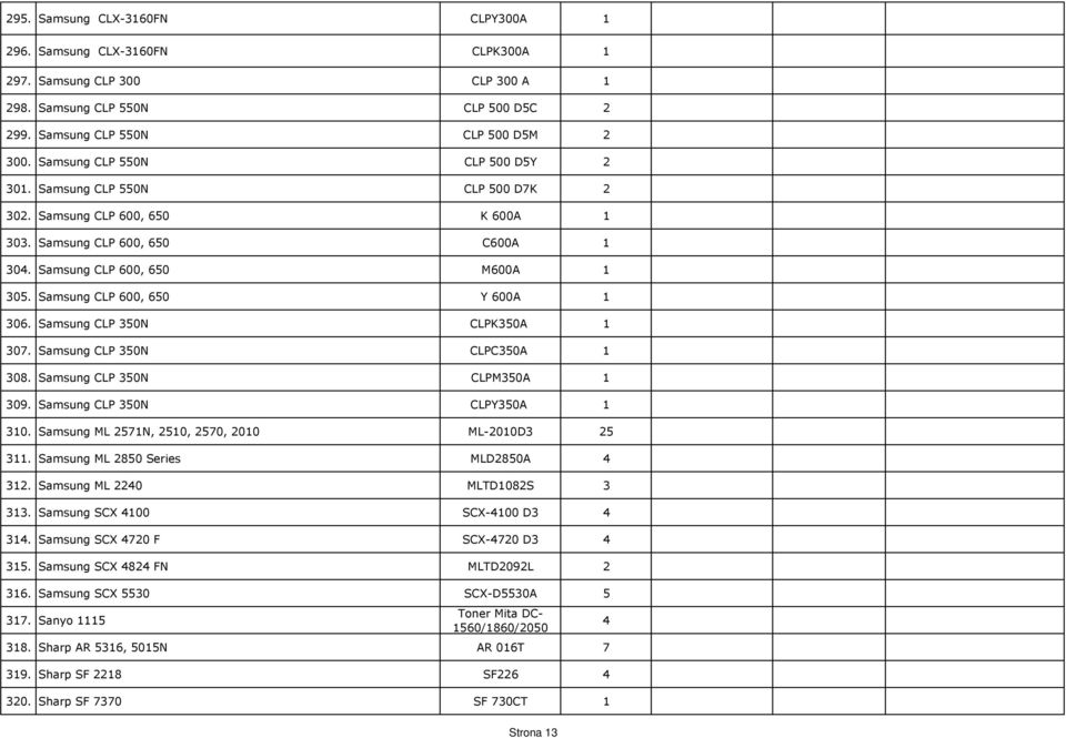 Samsung CLP 600, 650 Y 600A 1 306. Samsung CLP 350N CLPK350A 1 307. Samsung CLP 350N CLPC350A 1 308. Samsung CLP 350N CLPM350A 1 309. Samsung CLP 350N CLPY350A 1 310.