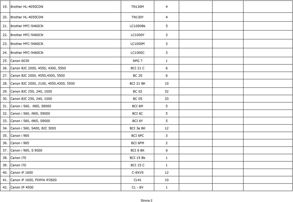Canon BJC 250, 240, 1000 BC 02 32 30. Canon BJC 250, 240, 1000 BC 05 33 31. Canon i 560, i965, S9000 BCI 6M 5 32. Canon i 560, i965, S9000 BCI 6C 5 33. Canon i 560, i965, S9000 BCI 6Y 5 34.