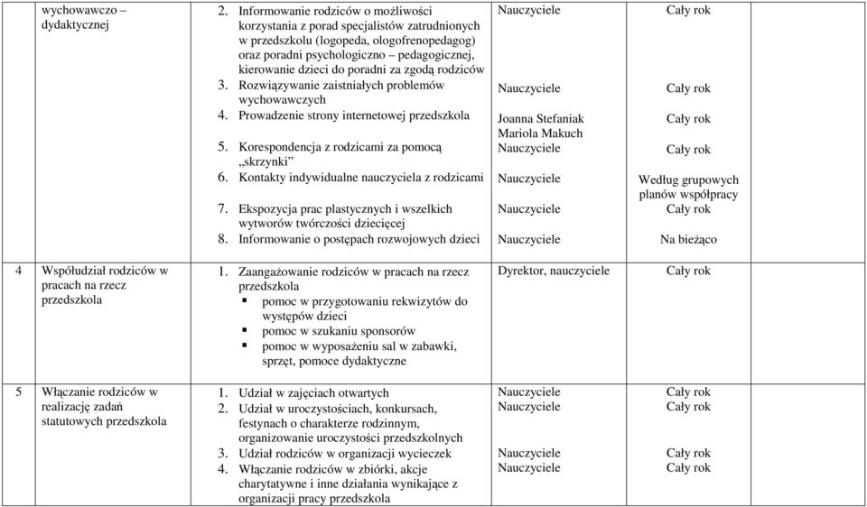 za zgodą rodziców 3. Rozwiązywanie zaistniałych problemów wychowawczych 4. Prowadzenie strony internetowej przedszkola 5. Korespondencja z rodzicami za pomocą skrzynki 6.