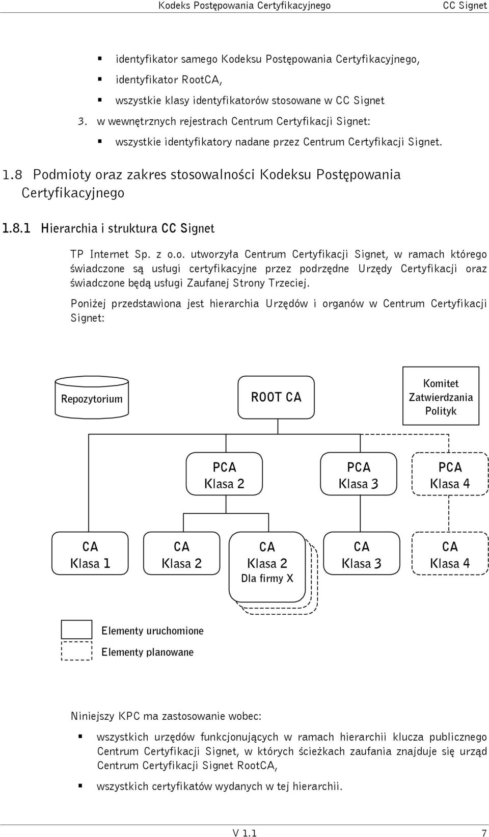 8 Podmioty oraz zakres stosowalności Kodeksu Postępowania Certyfikacyjnego 1.8.1 Hierarchia i struktura CC Signet TP Internet Sp. z o.o. utworzyła Centrum Certyfikacji Signet, w ramach którego świadczone są usługi certyfikacyjne przez podrzędne Urzędy Certyfikacji oraz świadczone będą usługi Zaufanej Strony Trzeciej.