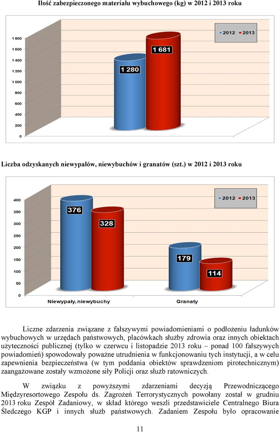 publicznej (tylko w czerwcu i listopadzie 2013 roku ponad 100 fałszywych powiadomień) spowodowały poważne utrudnienia w funkcjonowaniu tych instytucji, a w celu zapewnienia bezpieczeństwa (w tym