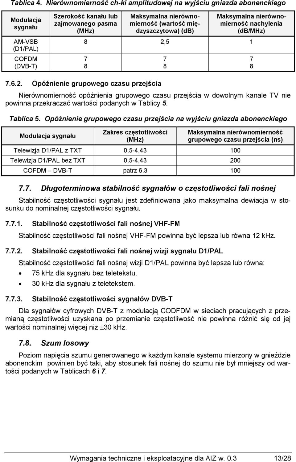 międzyszczytowa) (db) Maksymalna nierównomierność nachylenia (db/mhz) 8 2,