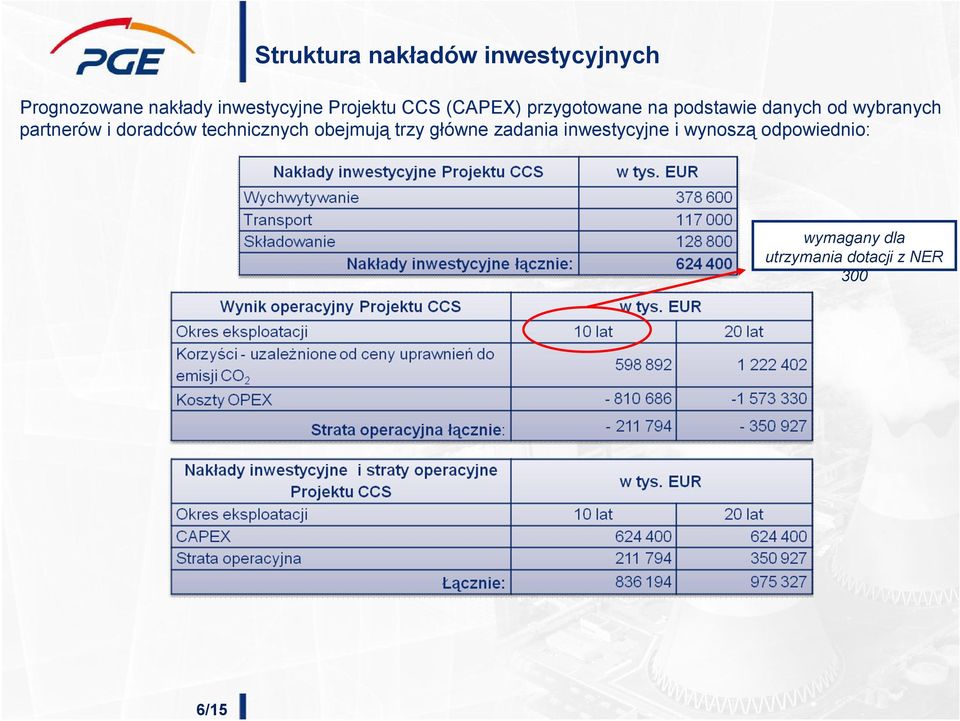 partnerów i doradców technicznych obejmują trzy główne zadania