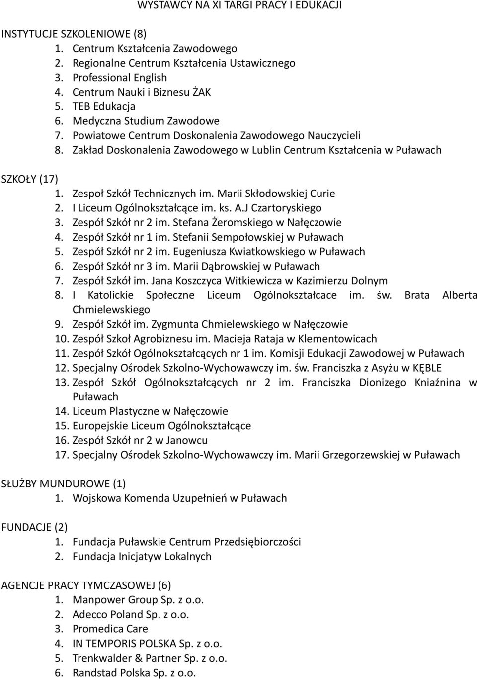 Zakład Doskonalenia Zawodowego w Lublin Centrum Kształcenia w Puławach SZKOŁY (17) 1. Zespoł Szkół Technicznych im. Marii Skłodowskiej Curie 2. I Liceum Ogólnokształcące im. ks. A.J Czartoryskiego.
