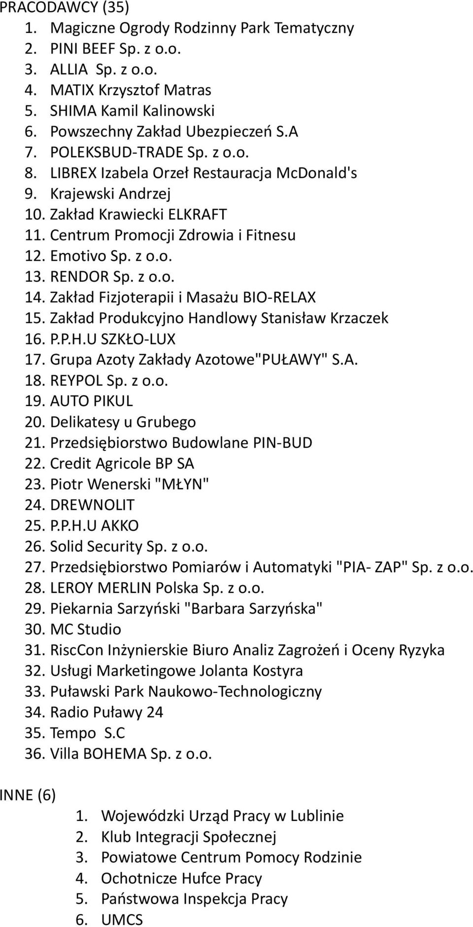 z o.o. 14. Zakład Fizjoterapii i Masażu BIO-RELAX 15. Zakład Produkcyjno Handlowy Stanisław Krzaczek 16. P.P.H.U SZKŁO-LUX 17. Grupa Azoty Zakłady Azotowe"PUŁAWY" S.A. 18. REYPOL Sp. z o.o. 19.