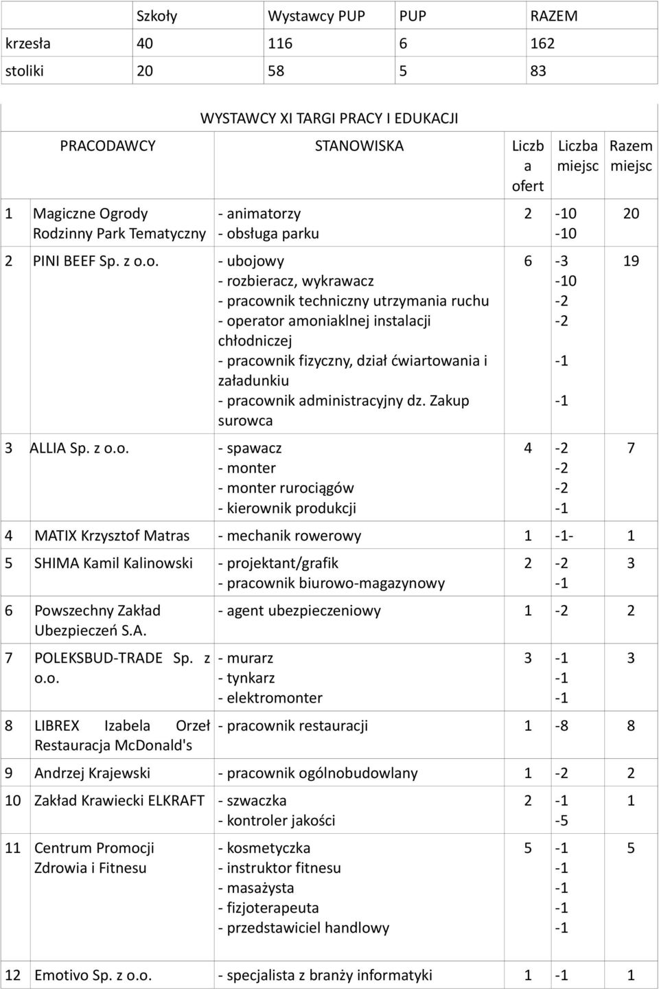 załadunkiu - pracow