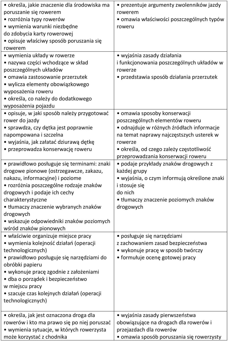 pojazdu opisuje, w jaki sposób należy przygotować rower do jazdy sprawdza, czy dętka jest poprawnie napompowana i szczelna wyjaśnia, jak załatać dziurawą dętkę przeprowadza konserwację roweru