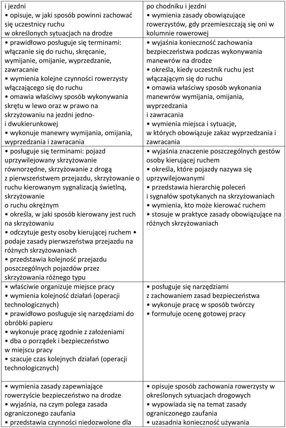 wykonuje manewry wymijania, omijania, wyprzedzania i zawracania posługuje się terminami: pojazd uprzywilejowany skrzyżowanie równorzędne, skrzyżowanie z drogą z pierwszeństwem przejazdu, skrzyżowanie