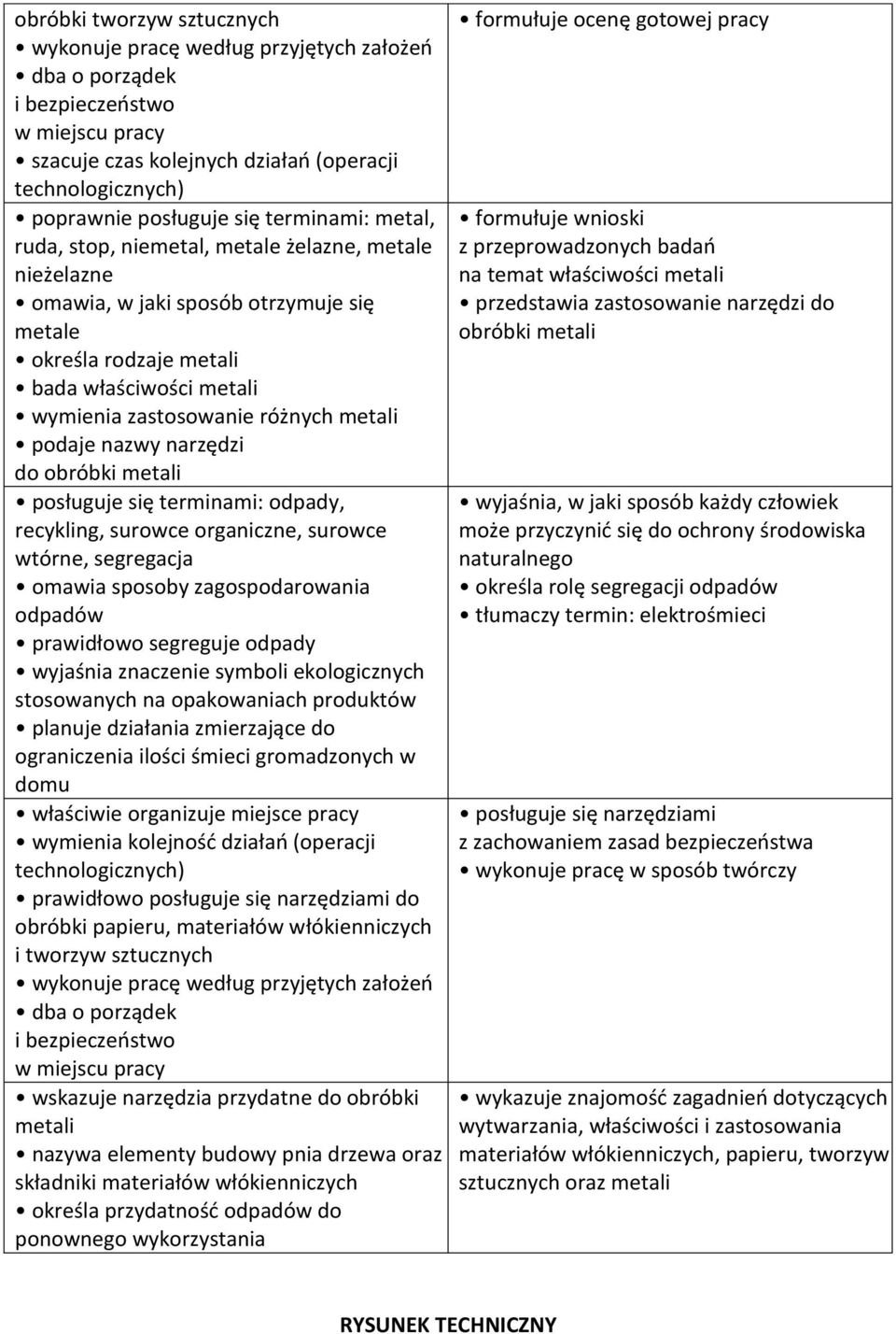 narzędzi do obróbki metali posługuje się terminami: odpady, recykling, surowce organiczne, surowce wtórne, segregacja omawia sposoby zagospodarowania odpadów prawidłowo segreguje odpady wyjaśnia