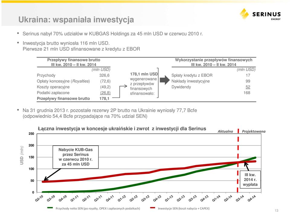 2014 Wykorzystanie przepływów finansowych III kw. 2010 II kw.