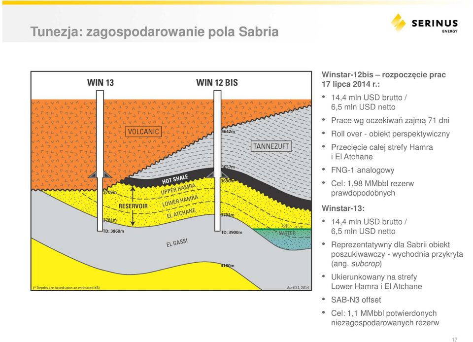 i El Atchane FNG-1 analogowy Cel: 1,98 MMbbl rezerw prawdopodobnych Cambrian Winstar-13: 14,4 mln USD brutto / 6,5 mln USD netto