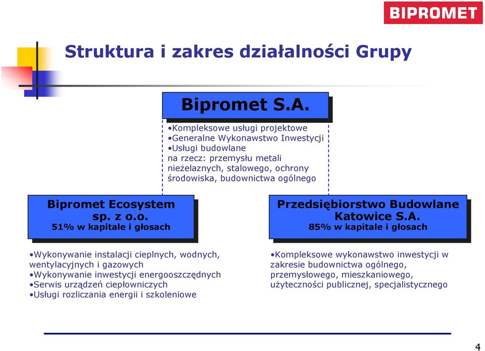 Ecosystem Ecosystem sp. sp. z o.o. o.o. 51% w kapitale i głosach 51% kapitale i głosach Wykonywanie instalacji cieplnych, wodnych, wentylacyjnych i gazowych Wykonywanie inwestycji