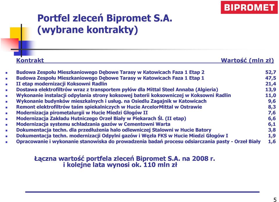 II etap modernizacji Koksowni Radlin 21,4 Dostawa elektrofiltrów wraz z transportem pyłów dla Mittal Steel Annaba (Algieria) 13,9 Wykonanie instalacji odpylania strony koksowej baterii koksowniczej w