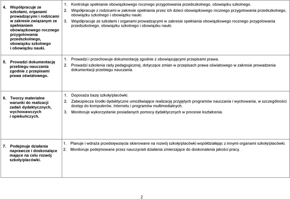 Współpracuje z rodzicami w zakresie spełniania przez ich dzieci obowiązkowego rocznego przygotowania przedszkolnego, obowiązku szkolnego i obowiązku nauki. 3.