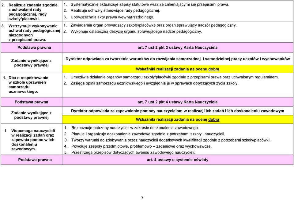 Zawiadamia organ prowadzący szkołę/placówkę oraz organ sprawujący nadzór pedagogiczny. 2. Wykonuje ostateczną decyzję organu sprawującego nadzór pedagogiczny. art.