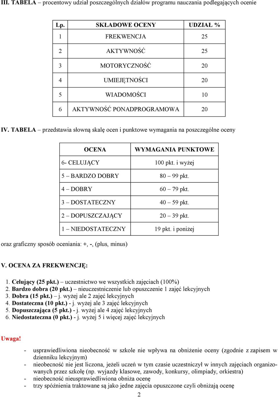 TABELA przedstawia słowną skalę ocen i punktowe wymagania na poszczególne oceny OCENA WYMAGANIA PUNKTOWE 6- CELUJĄCY 100 pkt. i wyżej 5 BARDZO DOBRY 80 99 pkt. 4 DOBRY 60 79 pkt.