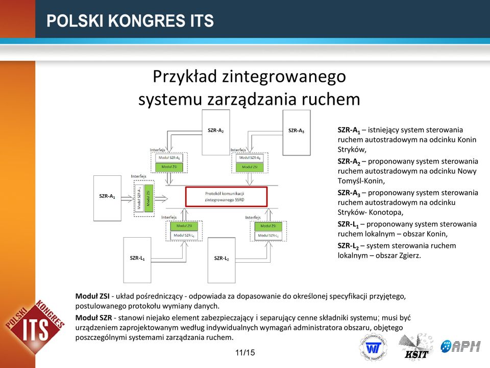 sterowania ruchem lokalnym obszar Zgierz. Moduł ZSI - układ pośredniczący - odpowiada za dopasowanie do określonej specyfikacji przyjętego, postulowanego protokołu wymiany danych.