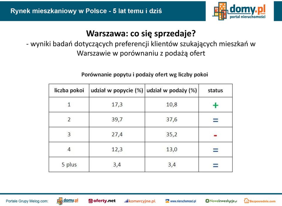 preferencji klientów szukających