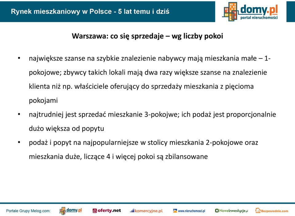 właściciele oferujący do sprzedaży mieszkania z pięcioma pokojami najtrudniej jest sprzedać mieszkanie 3-pokojwe; ich podaż