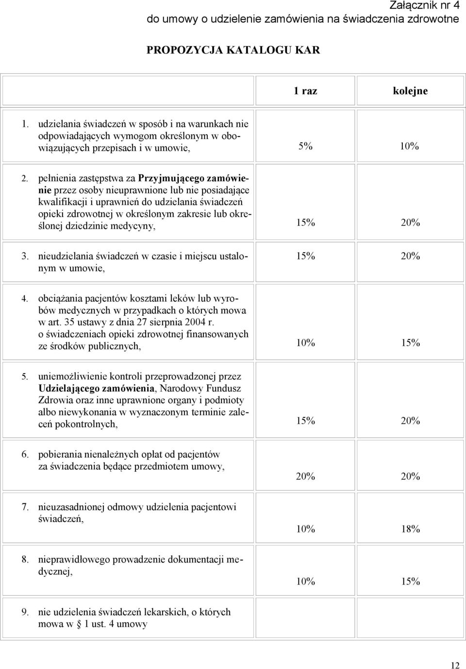 pełnienia zastępstwa za Przyjmującego zamówienie przez osoby nieuprawnione lub nie posiadające kwalifikacji i uprawnień do udzielania świadczeń opieki zdrowotnej w określonym zakresie lub określonej