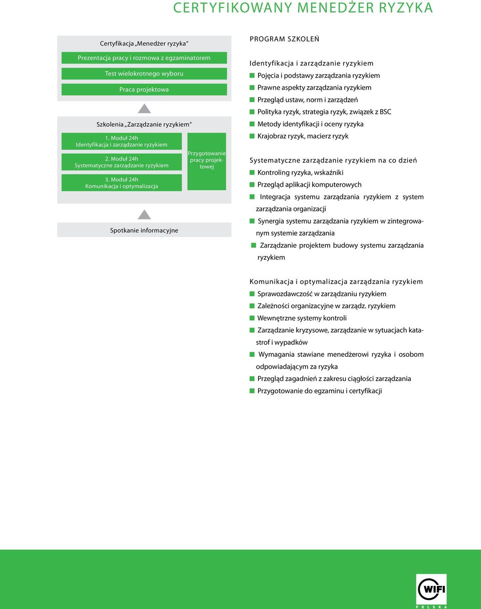 Moduł 24h Komunikacja i optymalizacja Spotkanie informacyjne Przygotowanie pracy projektowej PROGRAM szkoleń Identyfikacja i zarządzanie ryzykiem Pojęcia i podstawy zarządzania ryzykiem Prawne