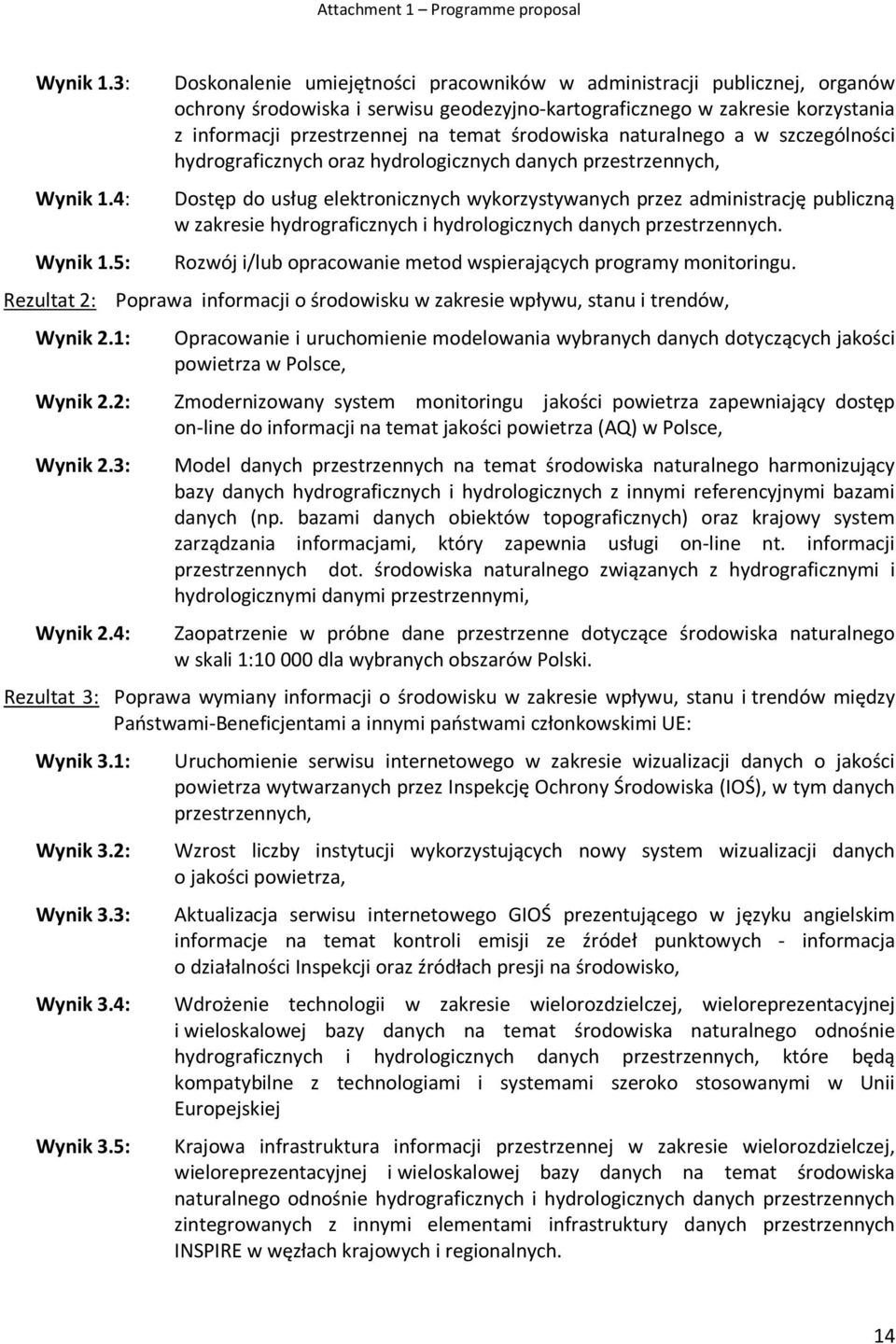 środowiska naturalnego a w szczególności hydrograficznych oraz hydrologicznych danych przestrzennych, Dostęp do usług elektronicznych wykorzystywanych przez administrację publiczną w zakresie