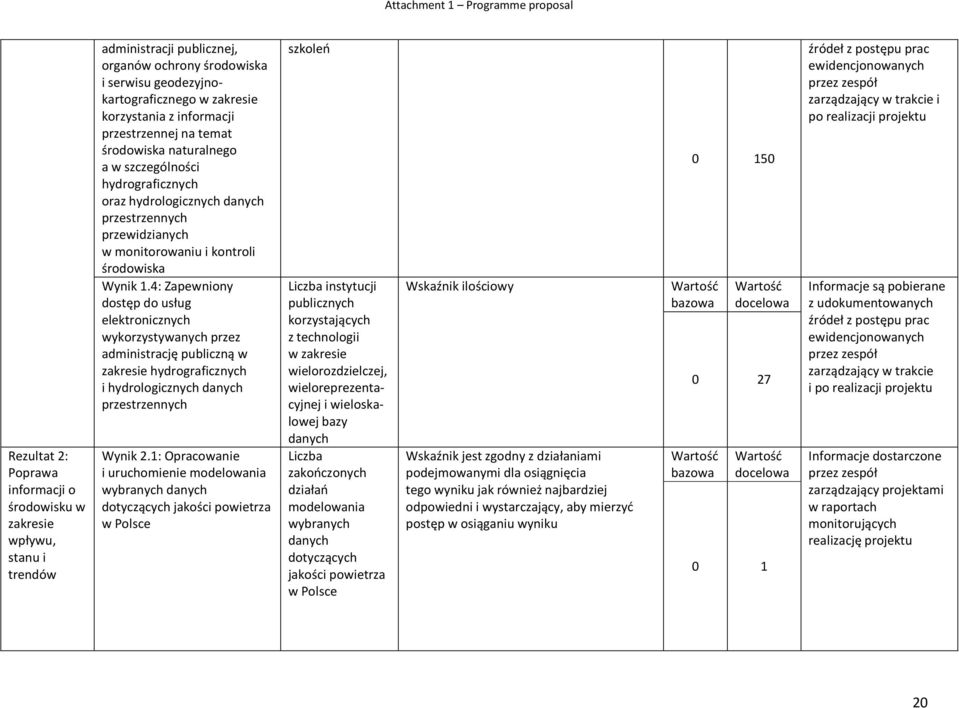 przewidzianych w monitorowaniu i kontroli środowiska Wynik 1.