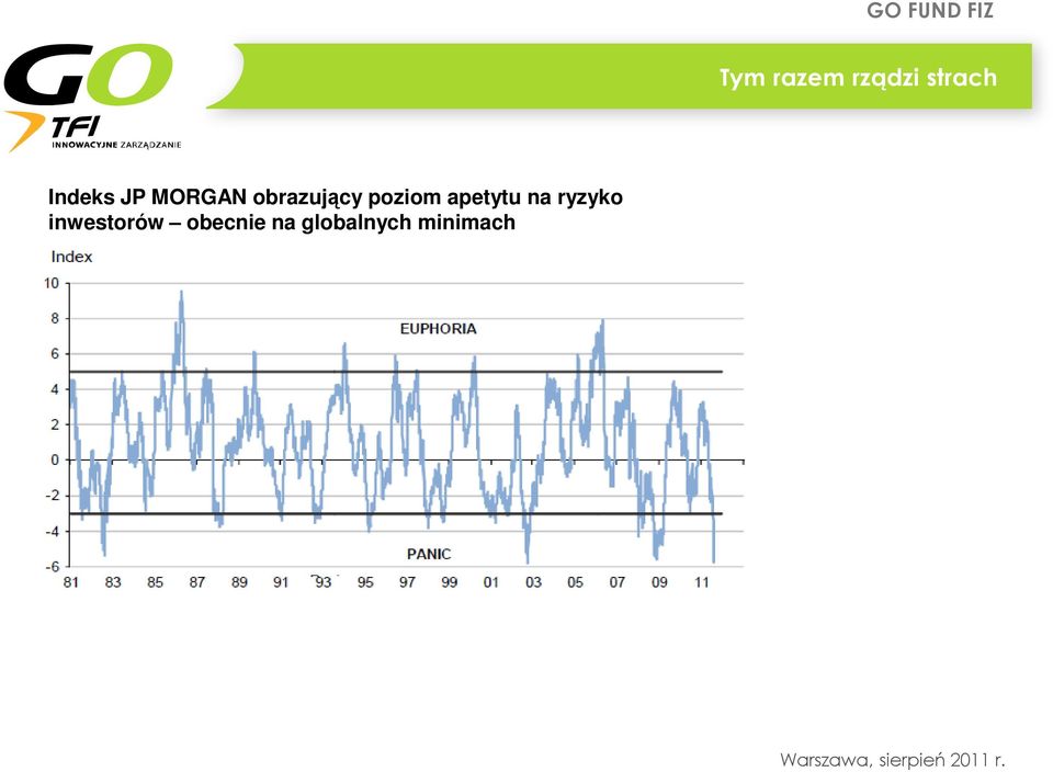 poziom apetytu na ryzyko