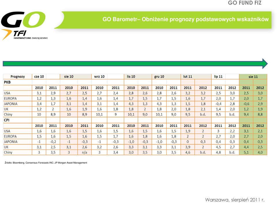 Bloomberg, Consensus Forecasts