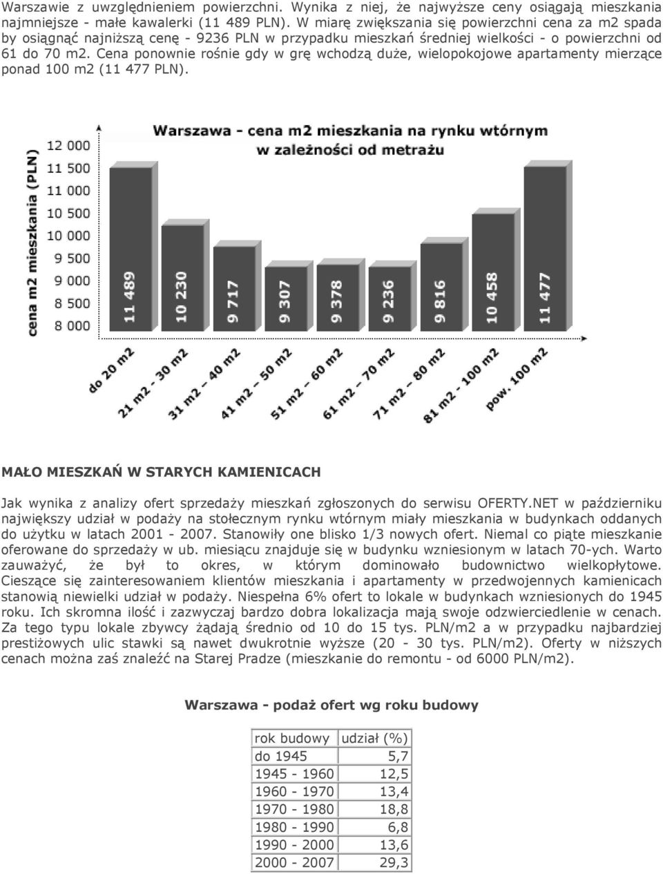 Cena ponownie rośnie gdy w grę wchodzą duże, wielopokojowe apartamenty mierzące ponad 100 m2 (11 477 PLN).