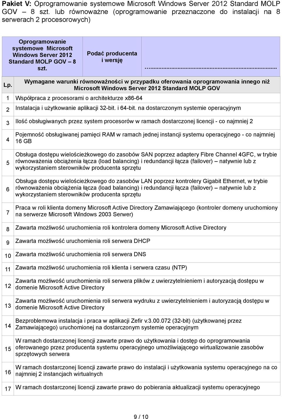 Wymagane warunki równoważności w przypadku oferowania oprogramowania innego niż Microsoft Windows Server 2012 Standard MOLP GOV 1 Współpraca z procesorami o architekturze x86-64 2 Instalacja i
