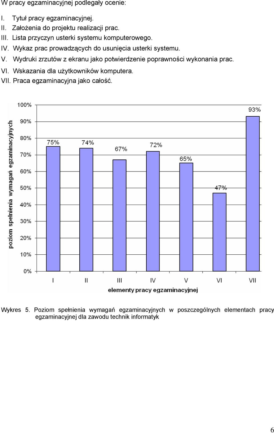 Wydruki zrzutów z ekranu jako potwierdzenie poprawności wykonania prac. VI. Wskazania dla użytkowników komputera. VII.