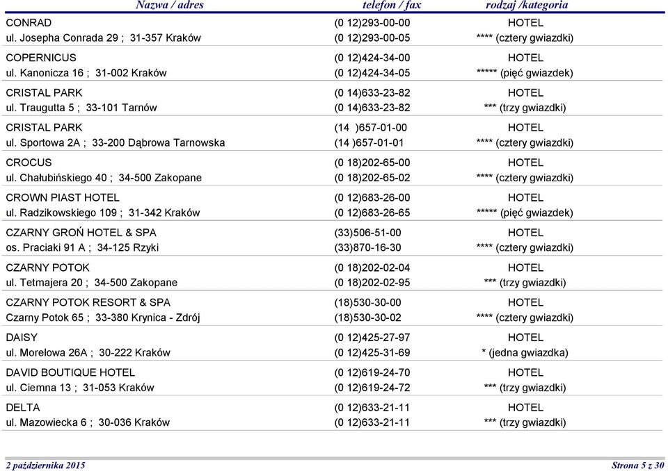 Praciaki 91 A ; 34-125 Rzyki CZARNY POTOK ul. Tetmajera 20 ; 34-500 Zakopane CZARNY POTOK RESORT & SPA Czarny Potok 65 ; 33-380 Krynica - Zdrój DAISY ul.