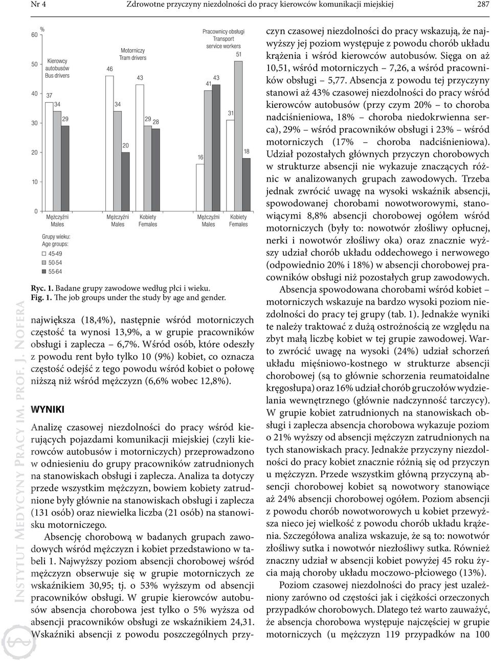 Wśród osób, które odeszły z powodu rent było tylko 10 (9%) kobiet, co oznacza częstość odejść z tego powodu wśród kobiet o połowę niższą niż wśród mężczyzn (6,6% wobec 12,8%).