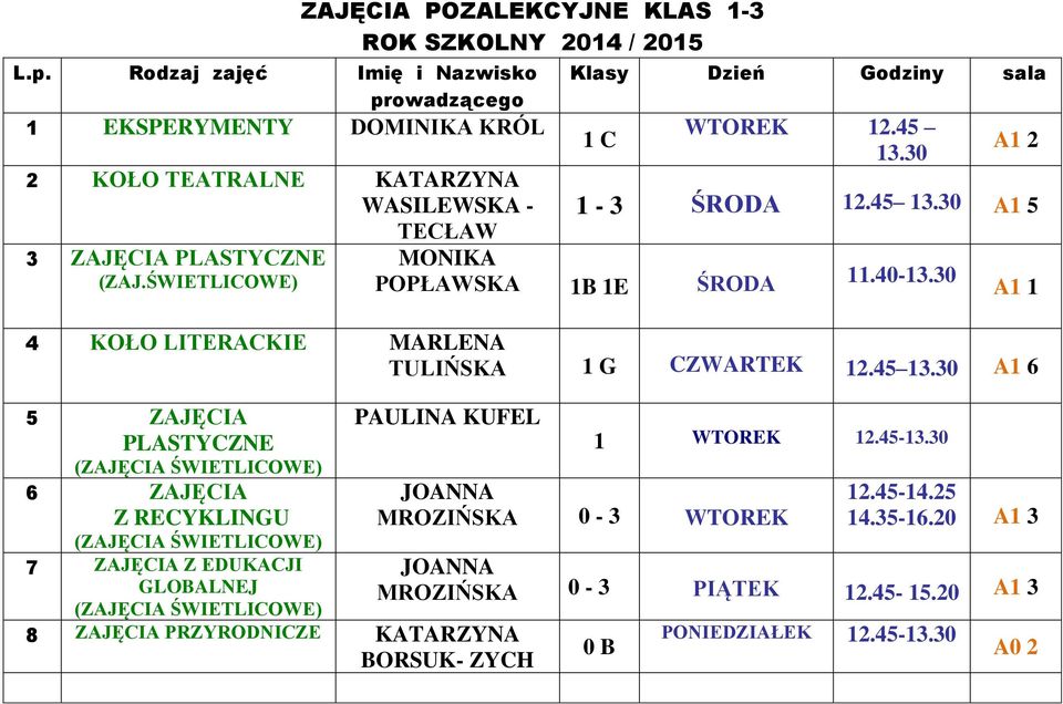 ŚWIETLICOWE) 1 C MONIKA POPŁAWSKA 1B 1E ŚRODA WTOREK 12.45 13.