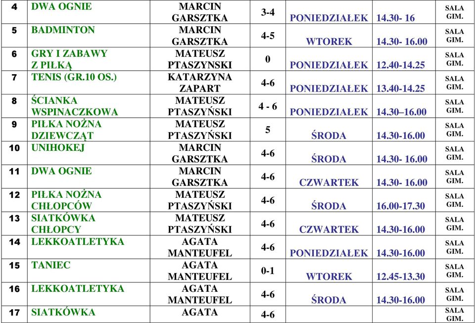 PTASZYŃSKI 13 SIATKÓWKA MATEUSZ CHŁOPCY PTASZYŃSKI 14 LEKKOATLETYKA AGATA MANTEUFEL 15 TANIEC AGATA MANTEUFEL 0-1 16 LEKKOATLETYKA AGATA MANTEUFEL 17 SIATKÓWKA AGATA PONIEDZIAŁEK 14.