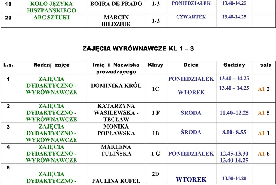 25 1C WTOREK 13.40 14.25 A1 2 2 ZAJĘCIA 3 ZAJĘCIA 4 ZAJĘCIA 5 ZAJĘCIA WASILEWSKA - TECŁAW 1 F ŚRODA 11.40 12.