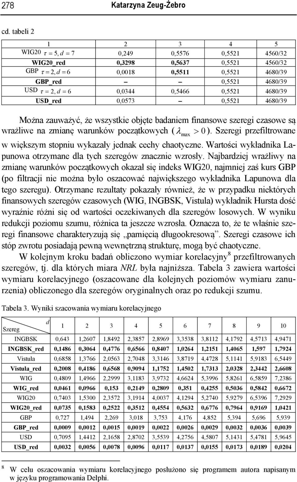 4680/39 Można zauważyć, że wszyske obęe baanem fnansowe szereg czasowe są wrażwe na zmanę warunków począkowych ( λ max > 0 ). Szereg przefrowane w wększym sopnu wykazały enak cechy chaoyczne.