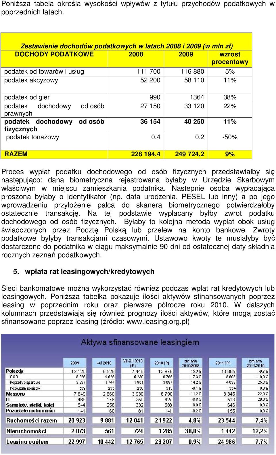 od gier 990 1364 38% podatek dochodowy od osób 27 150 33 120 22% prawnych podatek dochodowy od osób 36 154 40 250 11% fizycznych podatek tonażowy 0,4 0,2-50% RAZEM 228 194,4 249 724,2 9% Proces