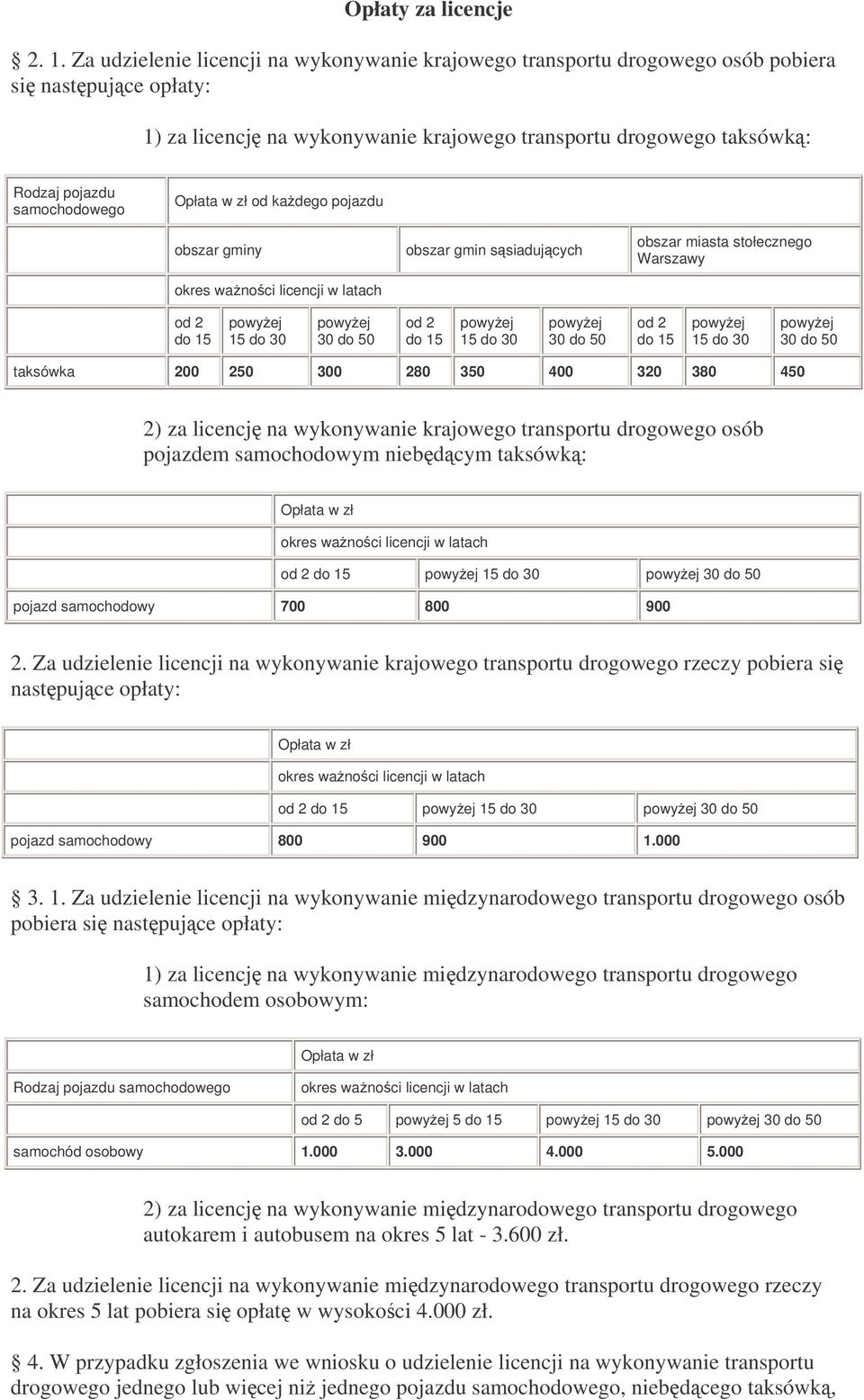 samochodowego od kadego pojazdu obszar gminy okres wanoci licencji w latach obszar gmin ssiadujcych obszar miasta stołecznego Warszawy od 2 do 15 15 do 30 30 do 50 od 2 do 15 15 do 30 30 do 50 od 2