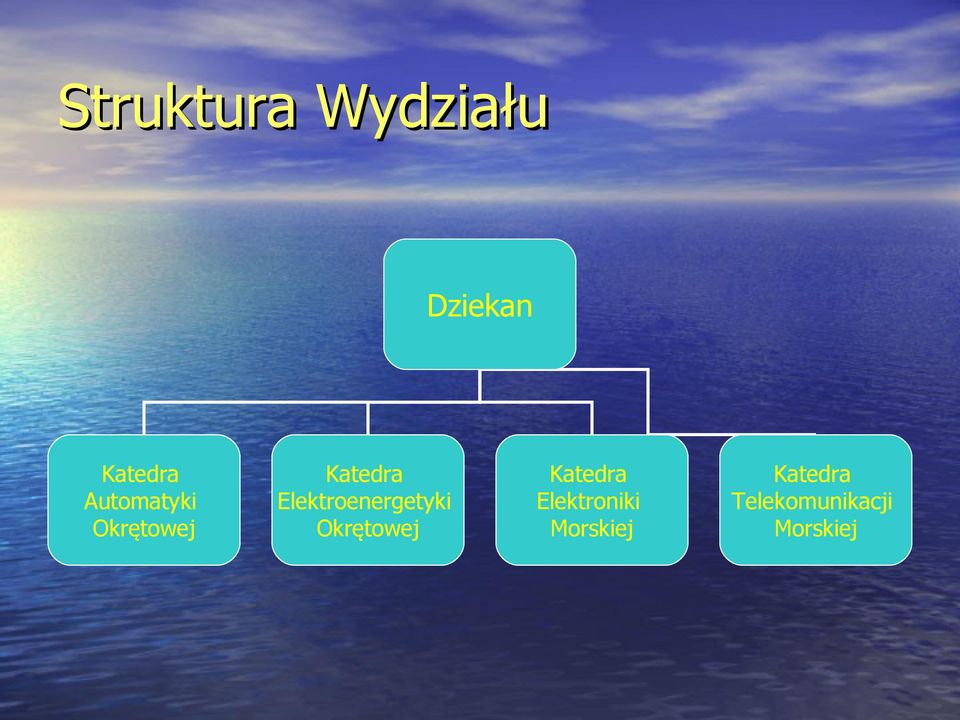 Elektroenergetyki Okrętowej Katedra