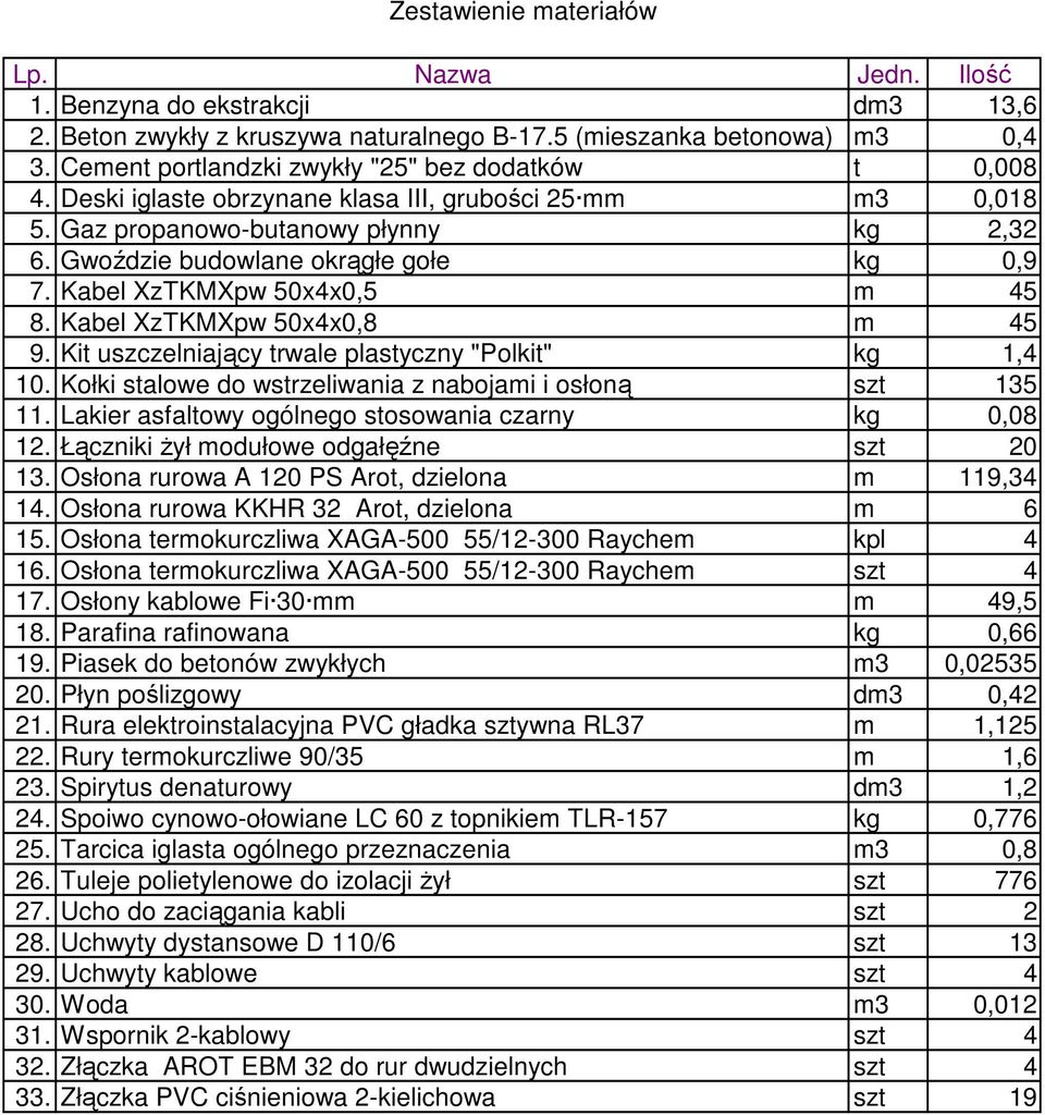 Kabel XzTKMXpw 50x4x0,5 m 45 8. Kabel XzTKMXpw 50x4x0,8 m 45 9. Kit uszczelniający trwale plastyczny "Polkit" kg 1,4 10. Kołki stalowe do wstrzeliwania z nabojami i osłoną szt 135 11.