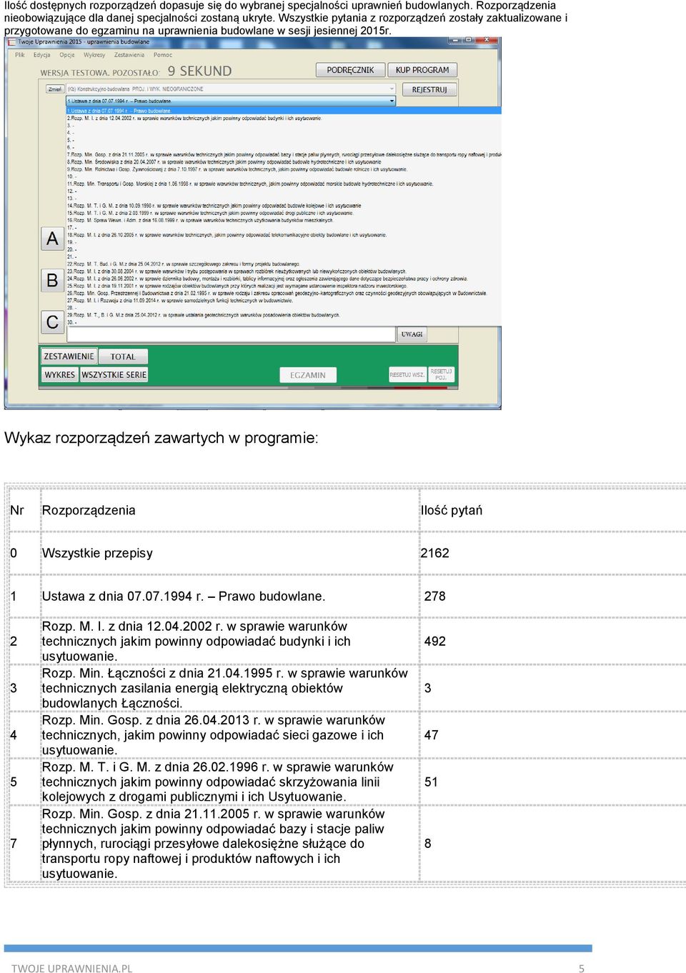 Wykaz rozporządzeń zawartych w programie: Nr Rozporządzenia Ilość pytań 0 Wszystkie przepisy 2162 1 Ustawa z dnia 07.07.1994 r. Prawo budowlane. 278 2 3 4 5 7 Rozp. M. I. z dnia 12.04.2002 r.