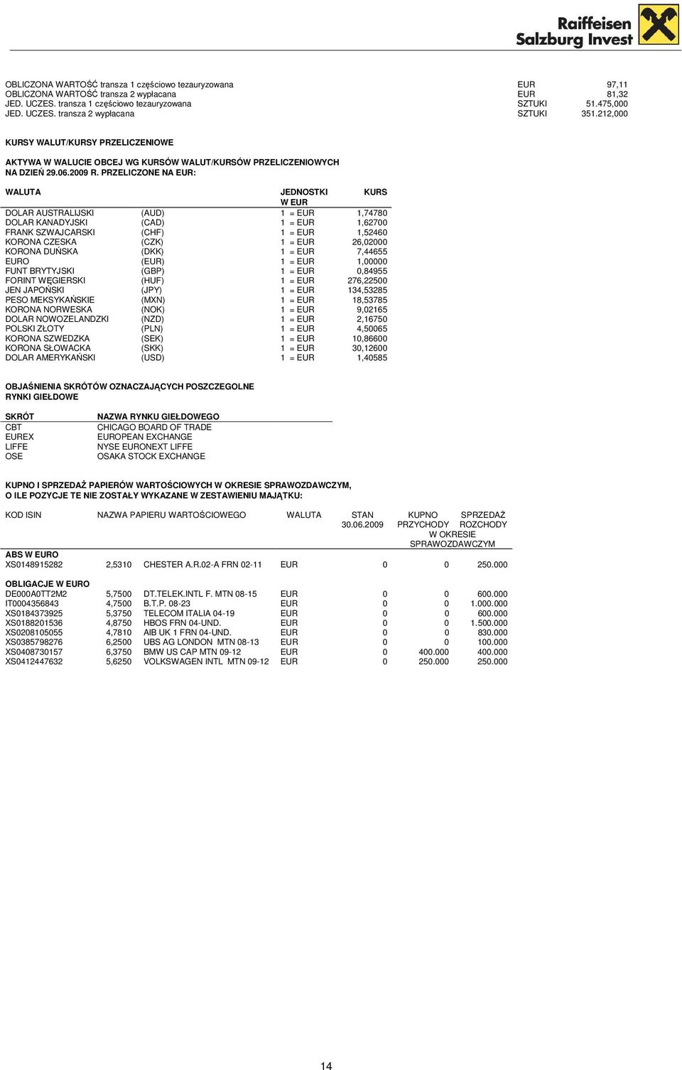 PRZELICZONE NA EUR: WALUTA JEDNOSTKI KURS W EUR DOLAR AUSTRALIJSKI (AUD) 1 = EUR 1,74780 DOLAR KANADYJSKI (CAD) 1 = EUR 1,62700 FRANK SZWAJCARSKI (CHF) 1 = EUR 1,52460 KORONA CZESKA (CZK) 1 = EUR