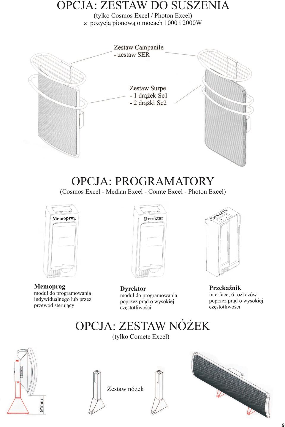 programowania indywidualnego lub przez przewód steruj¹cy Dyrektor modu³ do programowania poprzez pr¹d o wysokiej