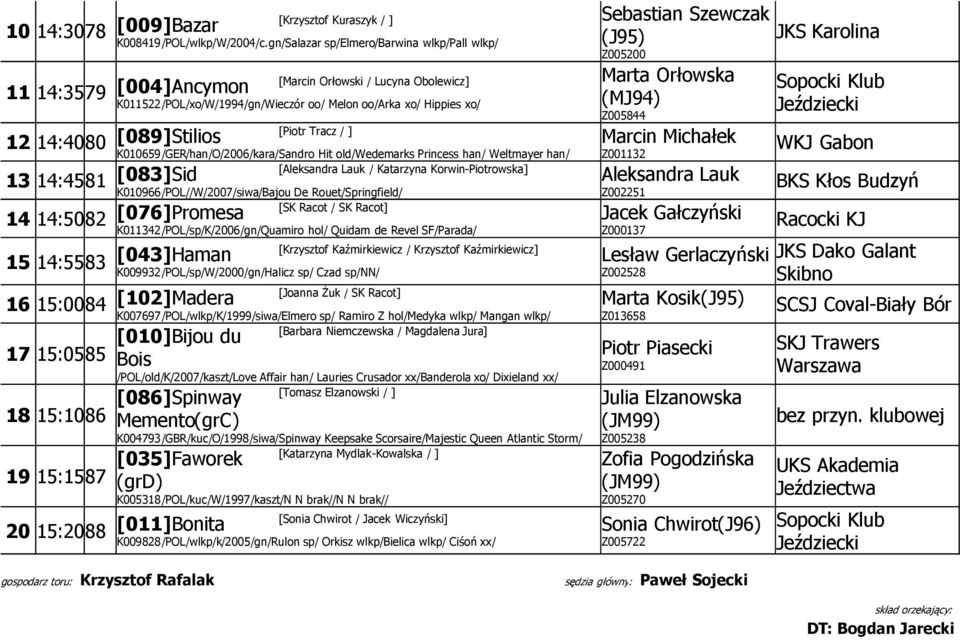 oo/arka xo/ Hippies xo/ [Piotr Tracz /] K010659/GER/han/O/2006/kara/Sandro Hit old/wedemarks Princess han/ Weltmayer han/ [Aleksandra Lauk / Katarzyna Korwin-Piotrowska]