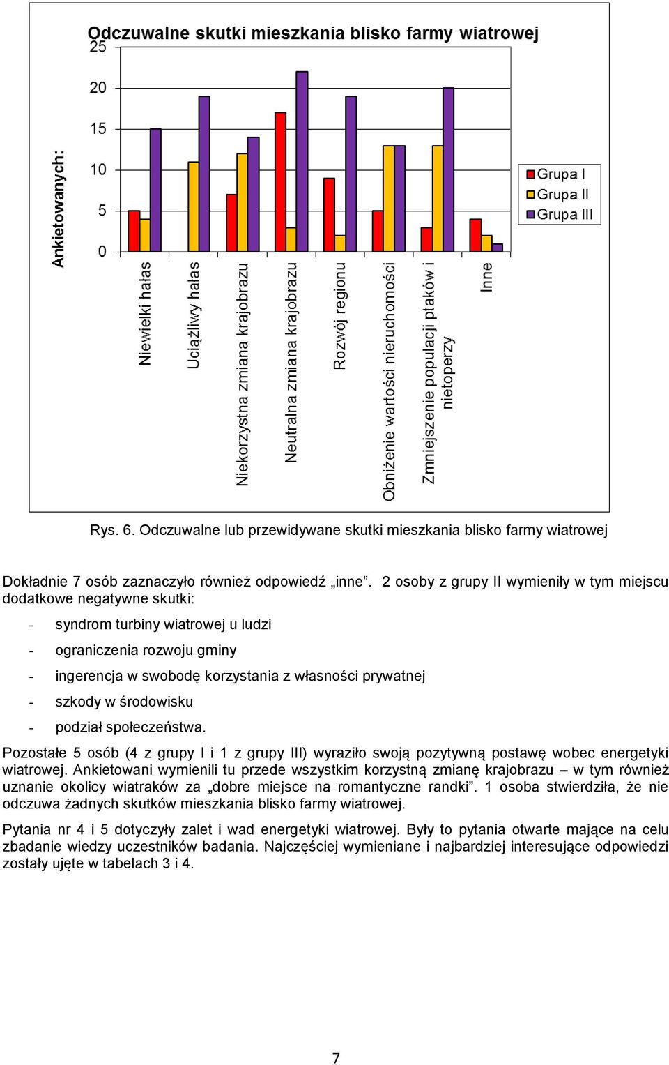 szkody w środowisku - podział społeczeństwa. Pozostałe 5 osób (4 z grupy I i 1 z grupy III) wyraziło swoją pozytywną postawę wobec energetyki wiatrowej.