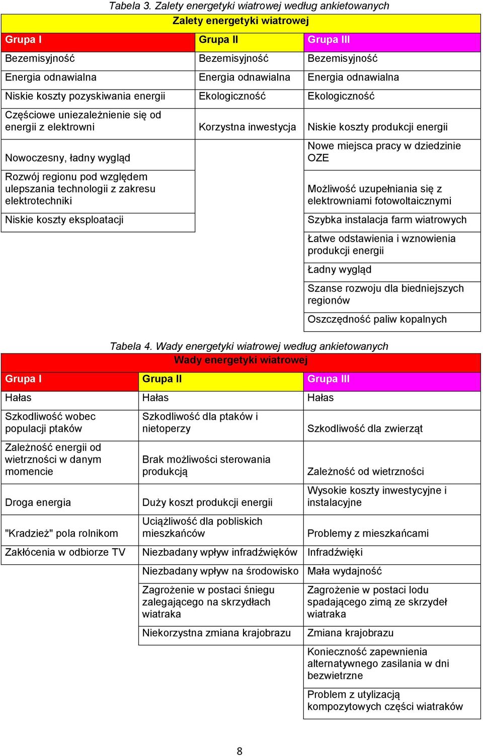 odnawialna Niskie koszty pozyskiwania energii Ekologiczność Ekologiczność Częściowe uniezależnienie się od energii z elektrowni Korzystna inwestycja Niskie koszty produkcji energii Nowoczesny, ładny