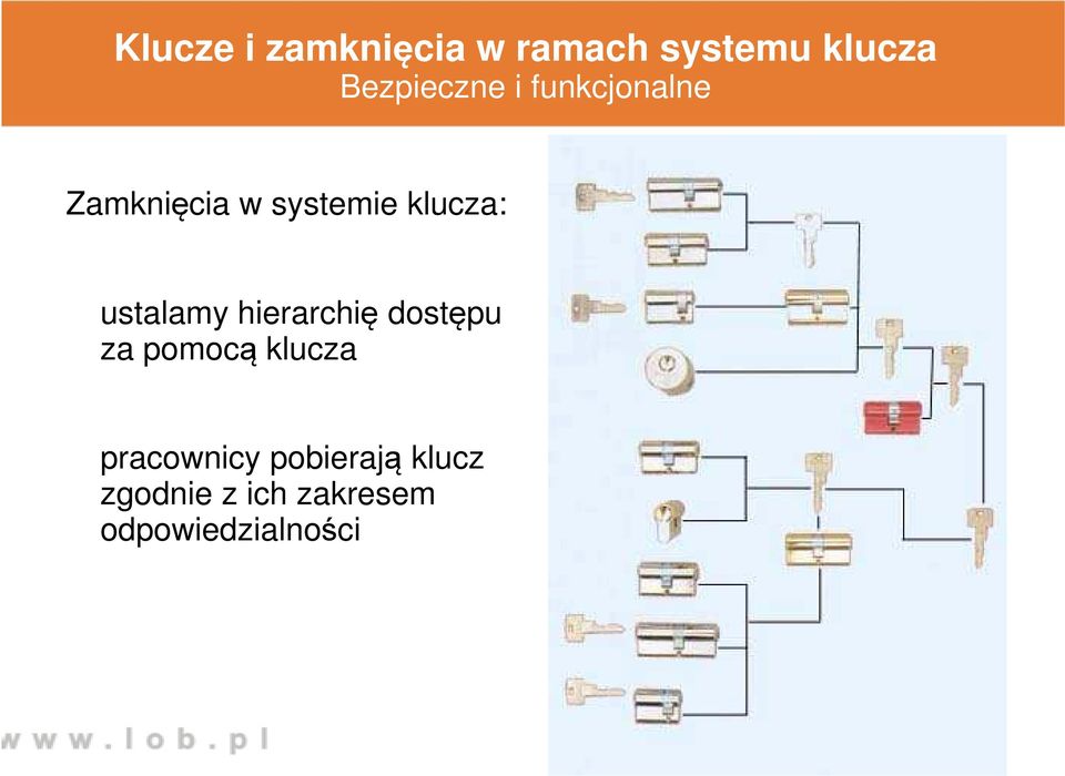 klucza: ustalamy hierarchię dostępu za pomocą klucza